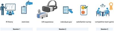 Evaluating effectiveness of immersive virtual reality in promoting students’ learning and engagement: a case study of analytical biotechnology engineering course